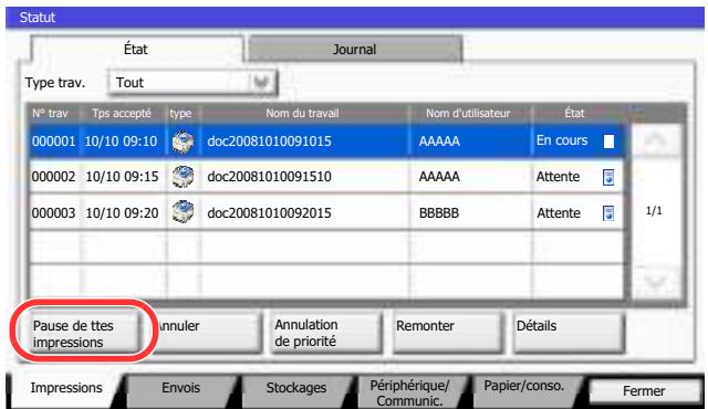 KYOCERA TASKALFA 2551CI - Appuyer sur [pause de toutes impressions] dans l'écran d'état des travaux d'impression. - 1