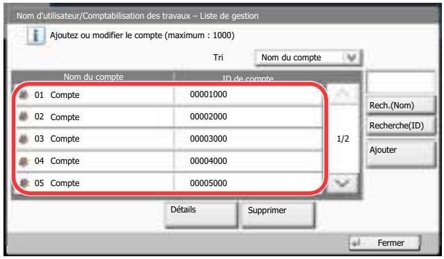 KYOCERA TASKALFA 2551CI - Modifier un compte. - 1