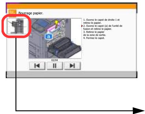 KYOCERA TASKALFA 2551CI - Indicateurs d'emplacement de bourrage - 1