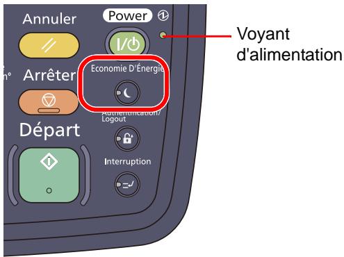 KYOCERA TASKALFA 2551CI - Mode faible consommation - 1