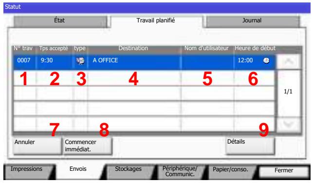 KYOCERA TASKALFA 2551CI - Écran d'état travail planifié - 1