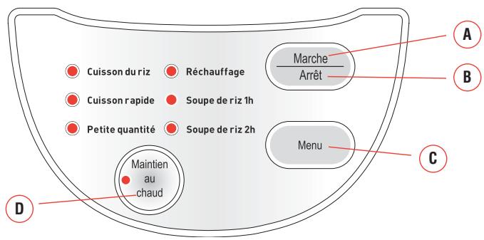 SEB DÉLIRICE - Description des fonctions : - 1
