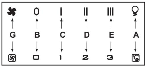 ROSIERES RBS9485IN - 14