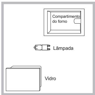 SCHOLTES SCHO 103E P - Substituição da lampada - 1