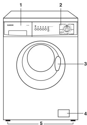 ZANKER WF 2020 - Your new washing machine - 1