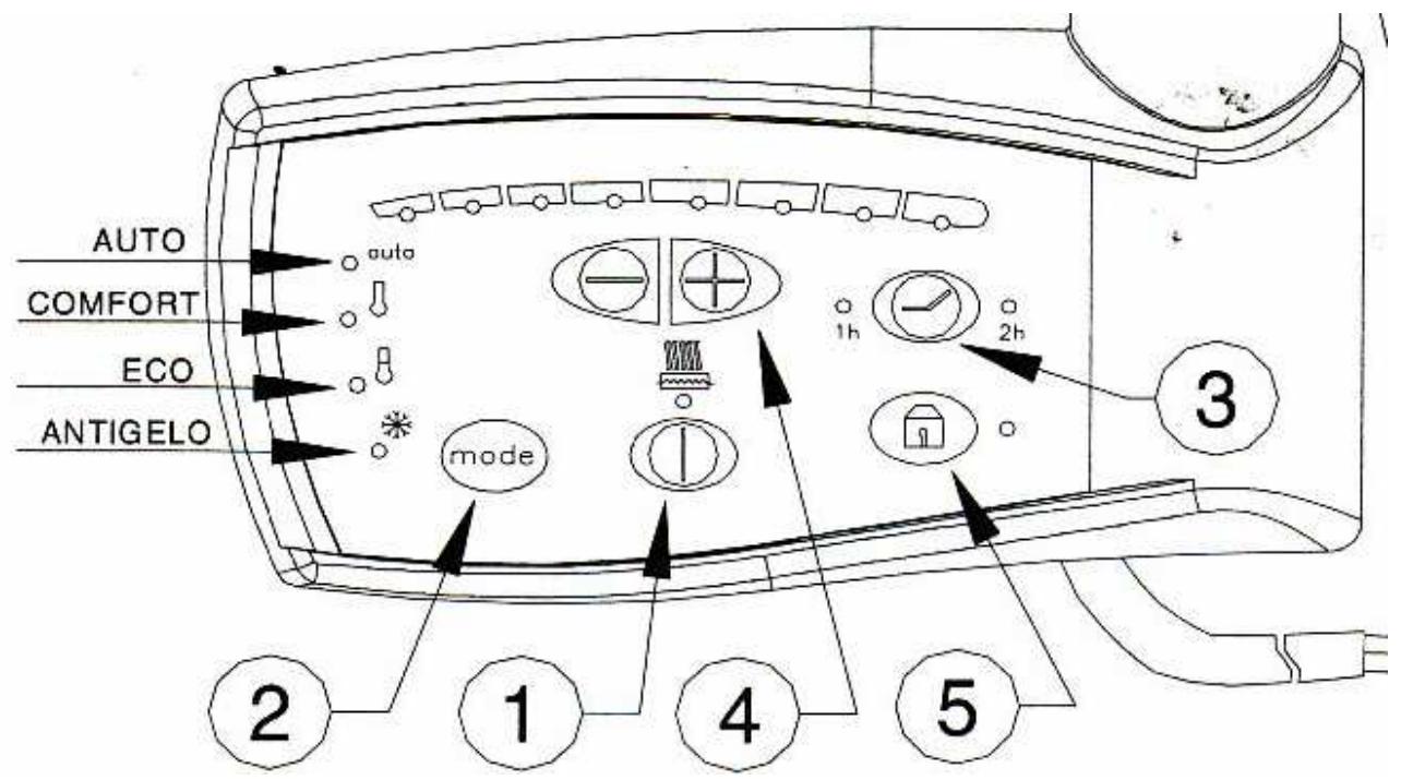 ALTERNA PRIMEO 2 - MODALITÉS D'EMPLOI ET DE FONCTIONNEMENT - 1