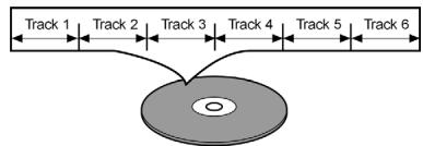 MEDION DISNEY DVD PLAYER MD 8064480815 - Instructies voor audio-CD's - 1