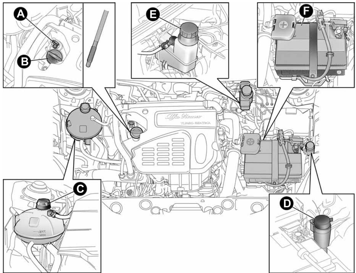 ALFA ROMEO GIULIETTA - CONTRÔL DES NIVEaux - 3