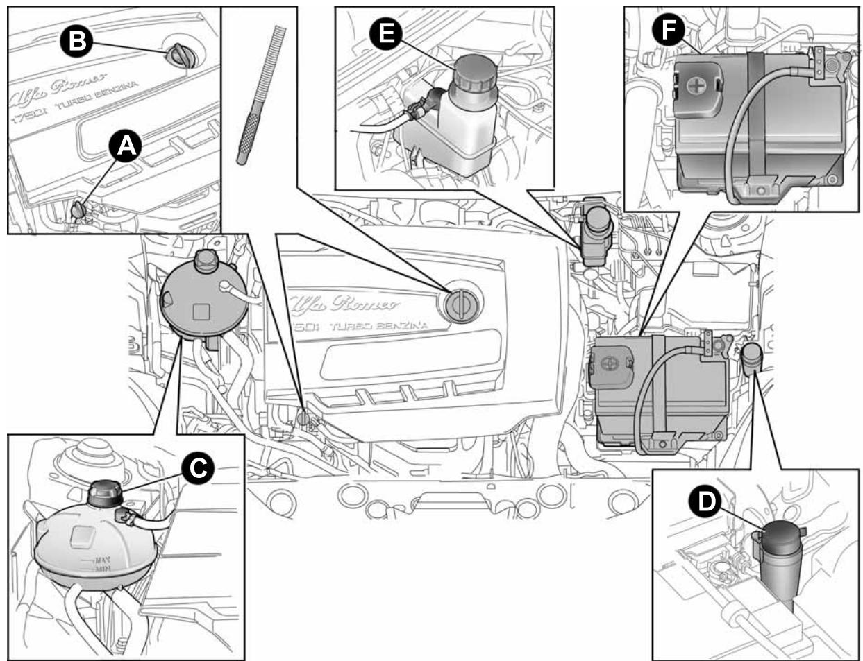 ALFA ROMEO GIULIETTA - CONTRÔL DES NIVEaux - 5