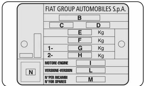 ALFA ROMEO GIULIETTA - PLAQUETTE RÉCAPITULATIVE DES DONNÉES D'IDENTIFICATION fig. 171 - 1