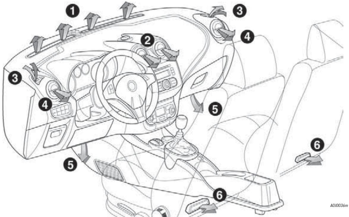 ALFA ROMEO MITO - CONFORT CLIMATIQUE - 1
