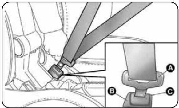 ALFA ROMEO MITO - EMPLOI DES CEINTURES DE SECURITÉ - 2