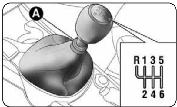 ALFA ROMEO MITO - UTILISATION DE LA BOITE DE VITESSES - 2