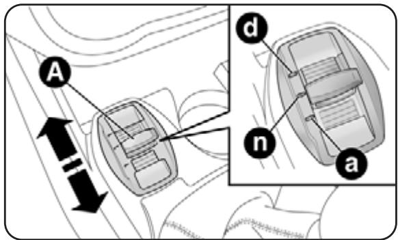 ALFA ROMEO MITO - SYSTÉME "Alfa DNA" (Système de contrôle dynamique voiture) (pour versions/marchés, où il est prévu) - 1