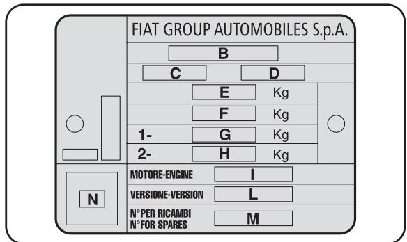 ALFA ROMEO MITO - DONNEES D'IDENTIFICATION - 1