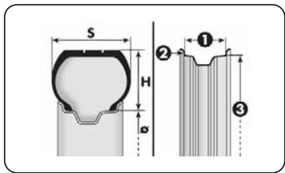 ALFA ROMEO MITO - Indice de charge (charge utile) - 1