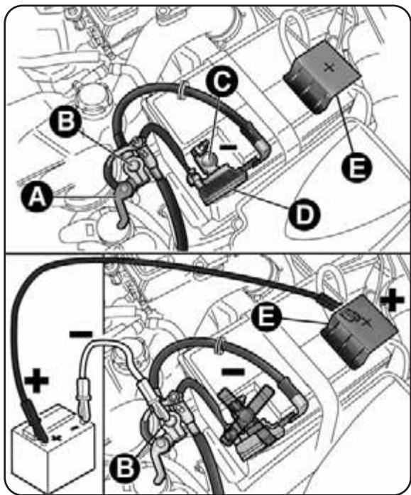 ALFA ROMEO MITO - VERSIONS AVEC SYSTÉME Start&amp;Stop (avec faux pôle) fig. 46 - 1
