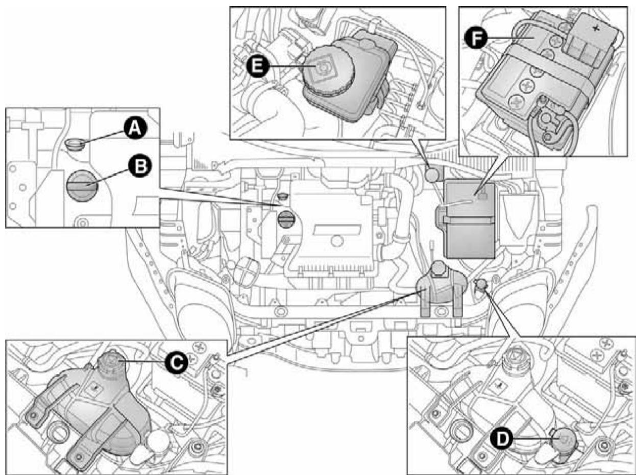 ALFA ROMEO MITO - CONTROLE DES NIVEAUX - 4