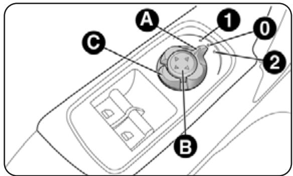 ALFA ROMEO MITO - Réglage du rétroviseur - 1
