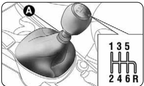 ALFA ROMEO MITO - UTILISATION DE LA BOITE DE VITESSES - 1