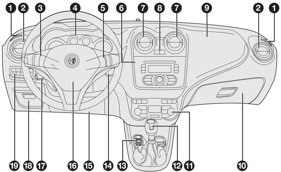 ALFA ROMEO MITO - PLANCHDE BORD - 1