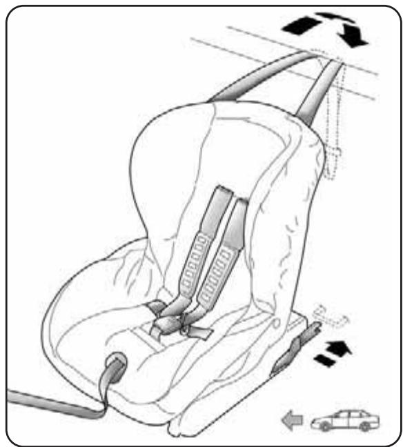 ALFA ROMEO MITO - PRÉDISPOSITION AU MONTAGE DU SIEGE ENFANT "ISOFIX" - 1