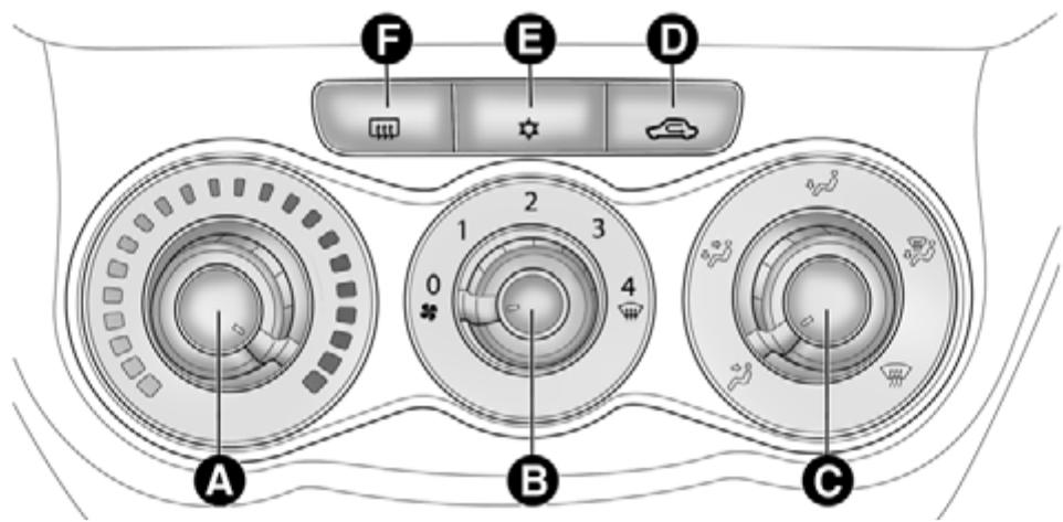 ALFA ROMEO MITO - SYSTEME DE CHAUFFAGE/CLIMATISATION - 1