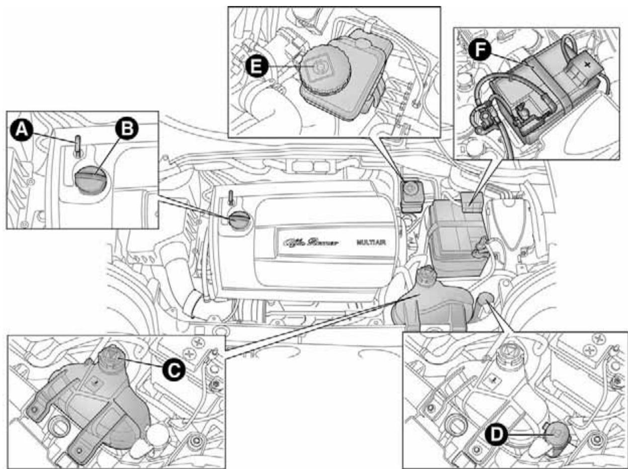 ALFA ROMEO MITO - CONTROLE DES NIVEAUX - 1