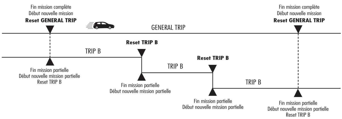 ALFA ROMEO 147 - Généralités - 1
