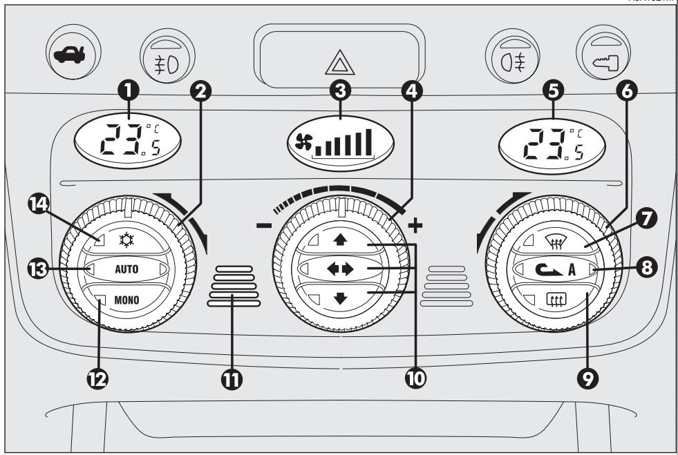 ALFA ROMEO 147 - COMMANDES (fig. 106) - 1