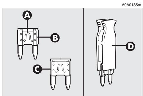ALFA ROMEO 147 - GENERALITES - 3