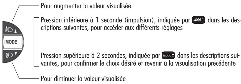 ALFA ROMEO 147 - POUSSOIRS DE COMMANDE (fig. 77) - 2