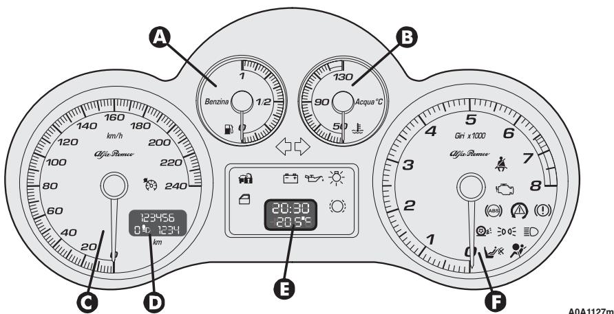 ALFA ROMEO 147 - Versions avec affichage multifonction numérique - 2