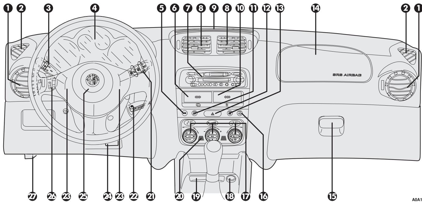 ALFA ROMEO 147 - PLANCHE DE BORD - 1