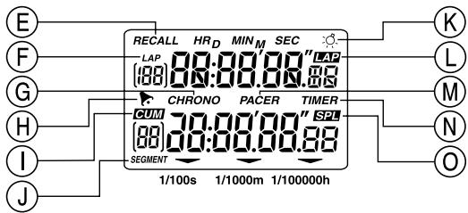 OREGON SCIENTIFIC CHRONOMÈTRE 100 TOURS - A PROPOS d'Oregon Scientific - 1