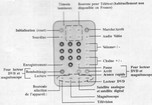 TOKIWA TRC-001 - Description du panneau telecommande universelle - 1