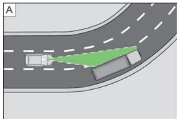 SKODA CITIGO - Conditions particulières de conduite - 1