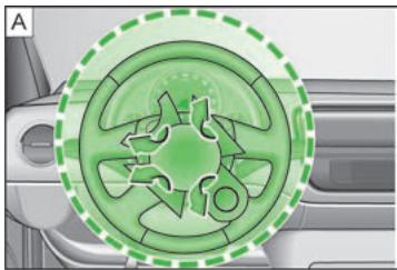SKODA CITIGO - Fonctionnement des airbags frontaux - 1
