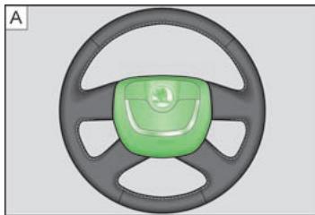 SKODA CITIGO - Description des airbags avant - 1