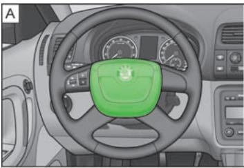 SKODA ROOMSTER - Description des airbags avant - 1