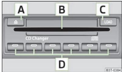 SKODA SUPERB - Changeur de CD - 1