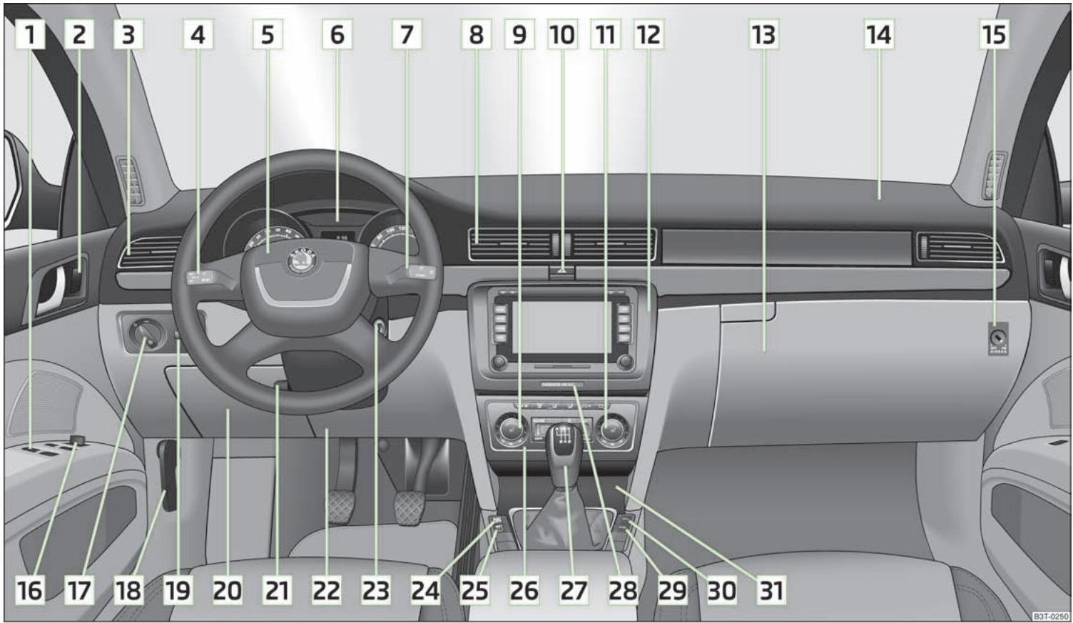 SKODA SUPERB - Abréviations utilisées - 1