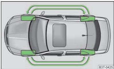SKODA SUPERB - Manipulation des roues et des pneus - 1