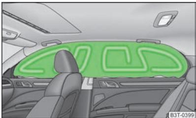 SKODA SUPERB - Fonctionnement des airbags de tete - 1