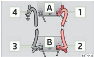 SKODA SUPERB - Aide au démarrage du moteur - 1