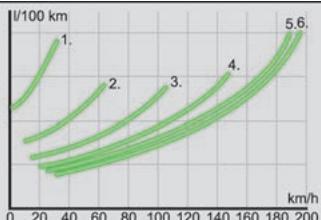 SKODA SUPERB - Passage de rapport économique - 1