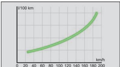 SKODA SUPERB - i Nota - 1