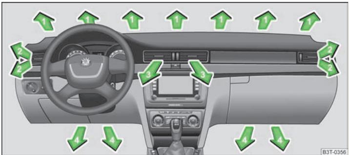 SKODA SUPERB - Diffuseurs d'air - 1