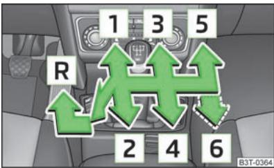SKODA SUPERB - Passage de rapport (boîte de vitesses mécanique) - 1