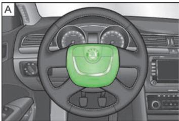 SKODA SUPERB - Description des airbags avant - 1